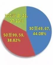 深圳交警近三個月已查處152輛
