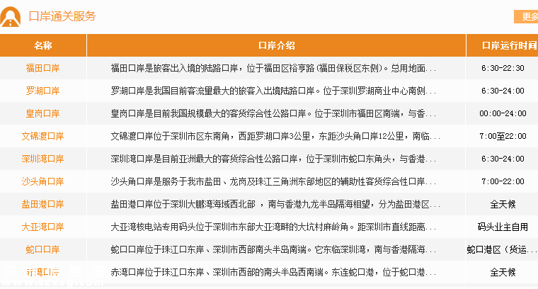 深圳(www.hnyueyi.com.cn)口岸發(fā)布最新深港通關(guān)時(shí)間
