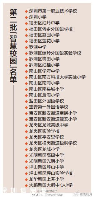 深圳(www.hnyueyi.com.cn)中小學智慧校園名單公布（第二批）