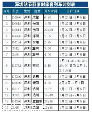 2016春節(jié)前深圳(www.hnyueyi.com.cn)臨客開行22趟