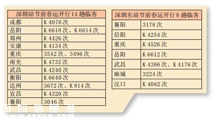 2016春節(jié)前深圳(www.hnyueyi.com.cn)臨客開行22趟