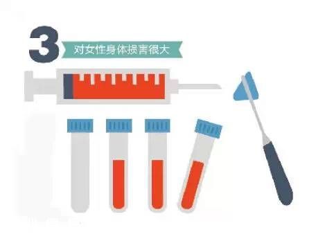卵子精子買(mǎi)賣(mài)最高罰6倍 已明令禁止