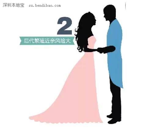 卵子精子買(mǎi)賣(mài)最高罰6倍 已明令禁止
