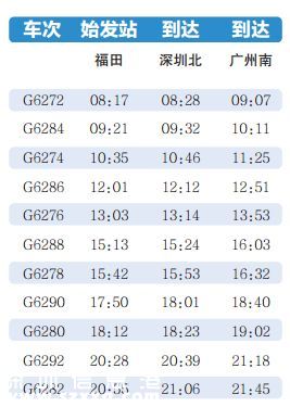 亞洲最大火車站福田高鐵站通車啦 一文秒懂福田站