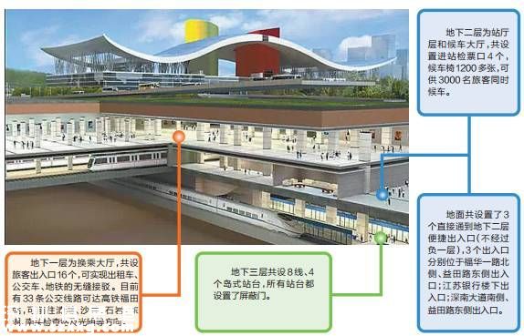 亞洲最大火車站福田高鐵站通車?yán)?一文秒懂福田站