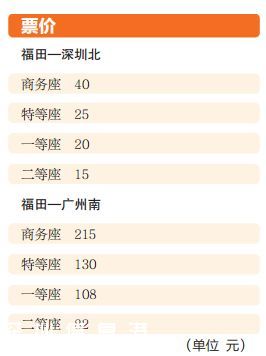 亞洲最大火車站福田高鐵站通車啦 一文秒懂福田站