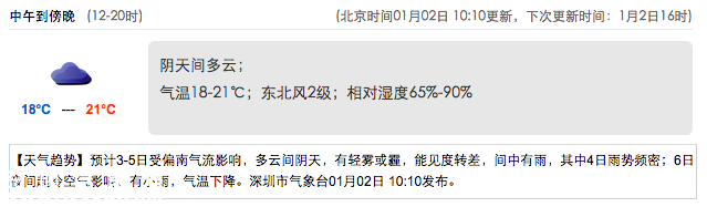 <a href=http://www.hnyueyi.com.cn/shenzhen/ target=_blank class=infotextkey>深圳</a>(www.hnyueyi.com.cn)天氣（1.2）：陰天間多云 18-21℃
