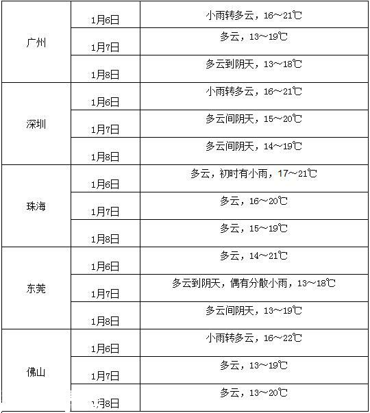 廣東12市縣發(fā)布暴雨預(yù)警 廣州迎33年最早雷電
