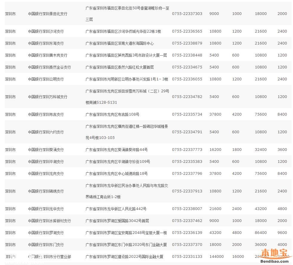 深圳(www.hnyueyi.com.cn)猴年紀(jì)念幣預(yù)約指南(全)