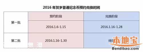 中國銀行猴年紀念幣預約時間入口網(wǎng)址
