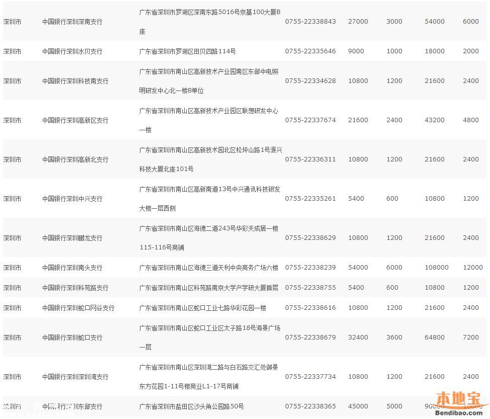 深圳(www.hnyueyi.com.cn)猴年紀念幣預(yù)約指南(全)