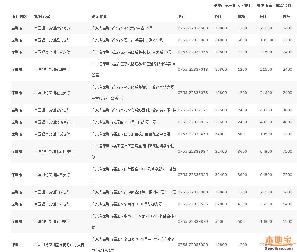 深圳(www.hnyueyi.com.cn)猴年紀(jì)念幣預(yù)約指南(全)