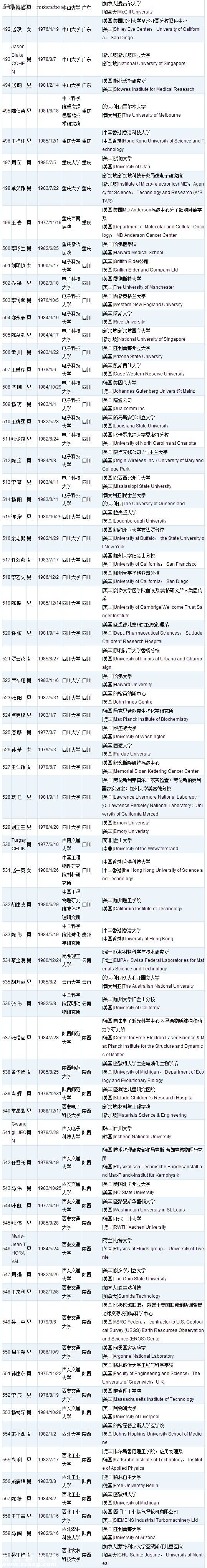 深圳(www.hnyueyi.com.cn)或添28名國家千人計劃人才 附人才名單