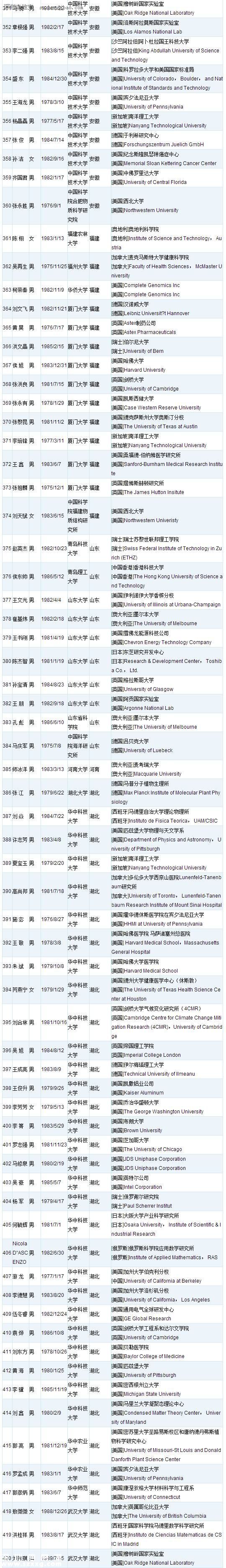 深圳(www.hnyueyi.com.cn)或添28名國家千人計劃人才 附人才名單