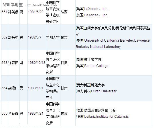 深圳(www.hnyueyi.com.cn)或添28名國家千人計劃人才 附人才名單