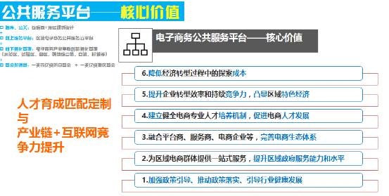 深圳(www.hnyueyi.com.cn)電子商務(wù)公共服務(wù)平臺(tái)助力”產(chǎn)業(yè)鏈+互聯(lián)網(wǎng)”升級(jí)