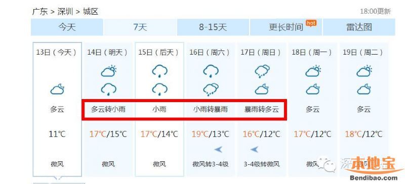 深圳(www.hnyueyi.com.cn)或迎最冷冬季 下周氣溫最低6℃