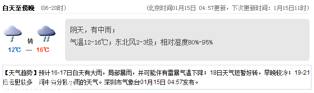 深圳(www.hnyueyi.com.cn)天氣（1.15）：陰天有中雨 12-16℃