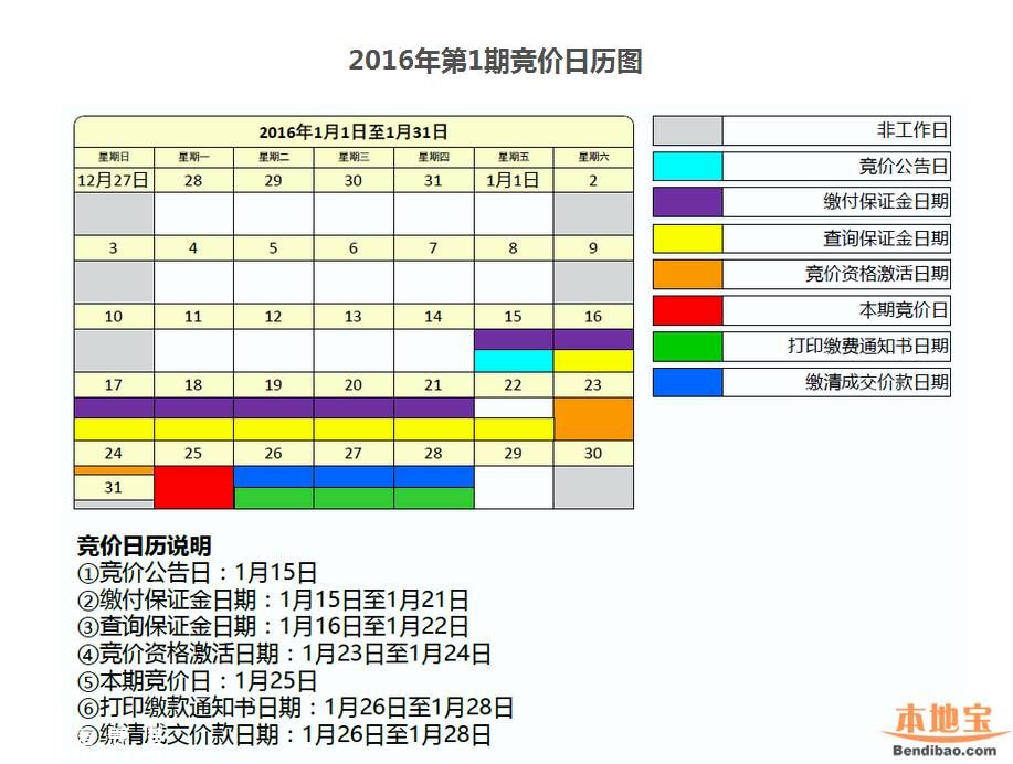 2016年1月<a href=http://www.hnyueyi.com.cn/shenzhen/ target=_blank class=infotextkey>深圳</a>車牌競價(jià)25日開始 個(gè)人封頂價(jià)55200元