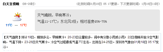 <a href=http://www.hnyueyi.com.cn/shenzhen/ target=_blank class=infotextkey>深圳</a>天氣（1.18）：早晚寒冷 11-17℃