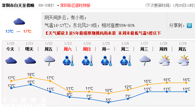 寒潮來襲廣東 深圳將迎最強(qiáng)冷空氣