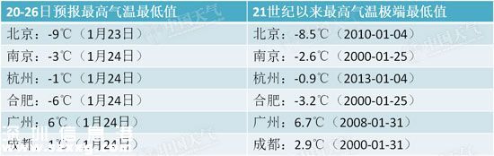 寒潮黃色預(yù)警發(fā)布 22日至25日全面降溫