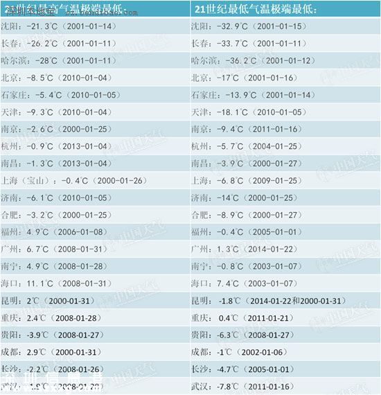 寒潮黃色預(yù)警發(fā)布 22日至25日全面降溫