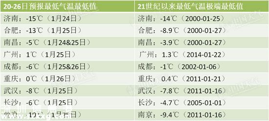 寒潮黃色預(yù)警發(fā)布 22日至25日全面降溫