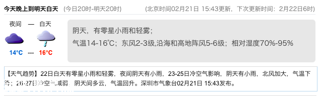 深圳天氣（2.21）：陰天有小雨 氣溫14-16℃