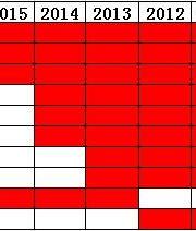 大學(xué)本科最沒用10大專業(yè) 多門學(xué)科躺槍