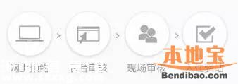 深圳找工作青年驛站免費(fèi)住7天