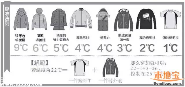 深圳倒春寒來襲 明天穿什么衣服？