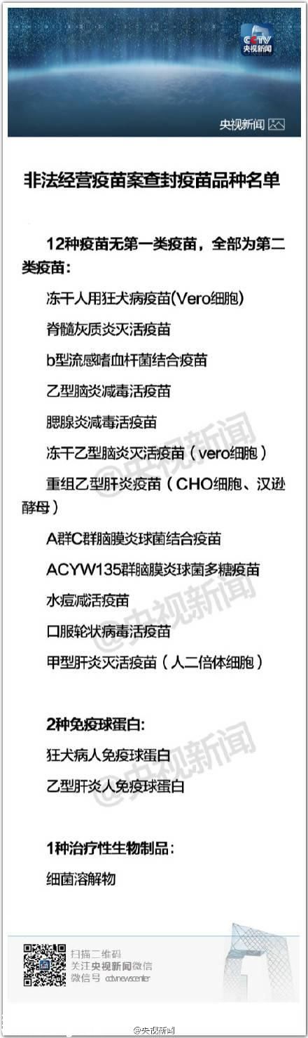 名單