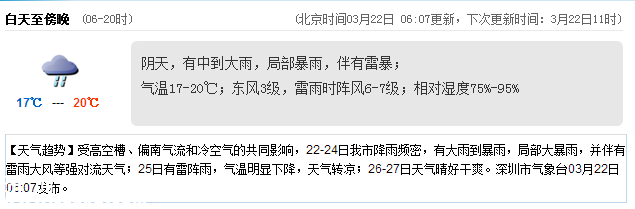 <a href=http://www.hnyueyi.com.cn/shenzhen/ target=_blank class=infotextkey>深圳</a>天氣（3.22）：中到大雨 氣溫17-20℃