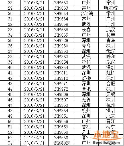 雷雨導(dǎo)致飛機(jī)延誤 打這些電話及時掌握航班動向