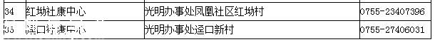 深圳一類(lèi)疫苗可放心接種 去正規(guī)點(diǎn)接種疫苗