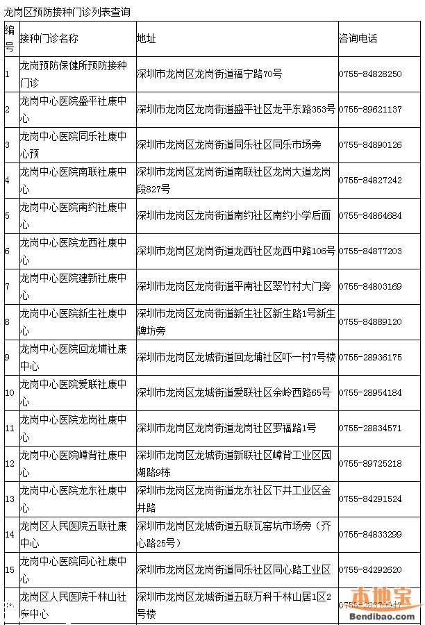 <a href=http://www.hnyueyi.com.cn/shenzhen/ target=_blank class=infotextkey>深圳</a>一類疫苗可放心接種 去正規(guī)點接種疫苗