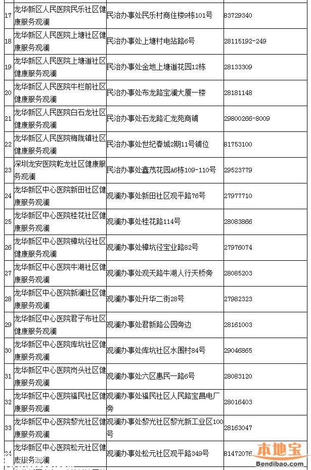 深圳一類疫苗可放心接種 去正規(guī)點(diǎn)接種疫苗