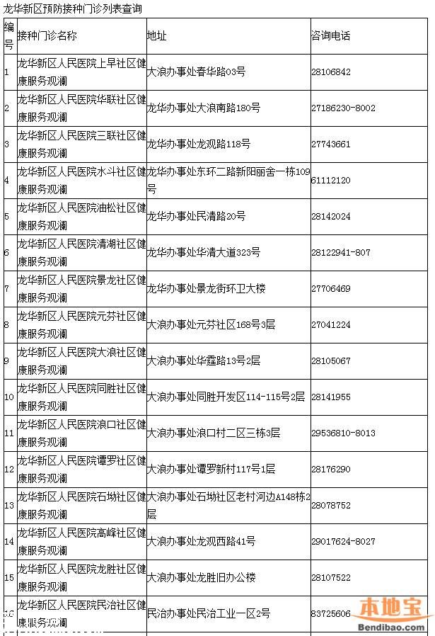<a href=http://www.hnyueyi.com.cn/shenzhen/ target=_blank class=infotextkey>深圳</a>一類疫苗可放心接種 去正規(guī)點(diǎn)接種疫苗