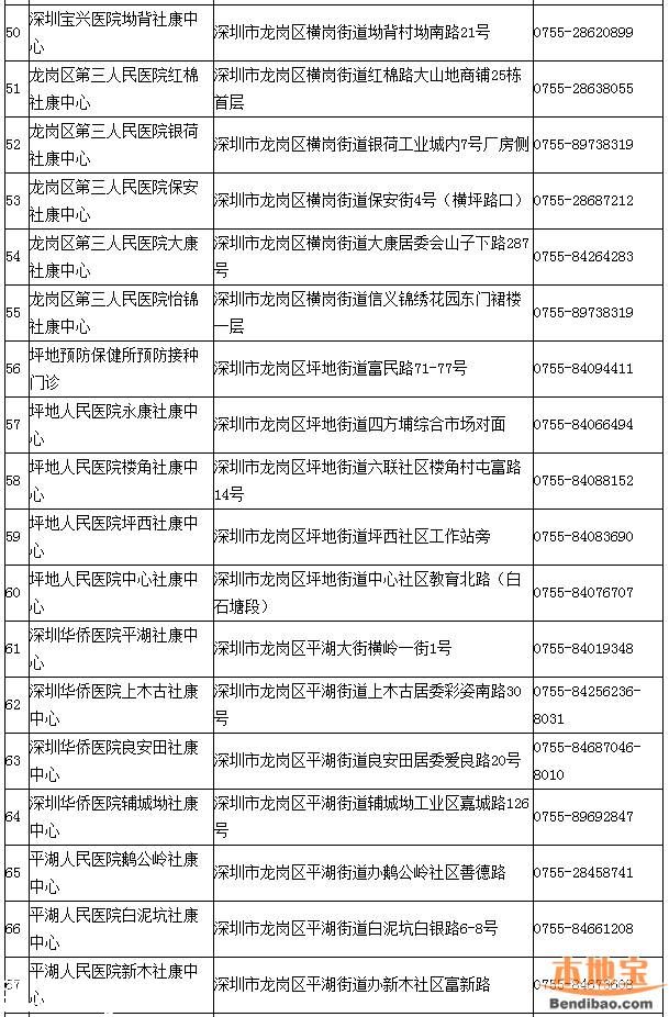 深圳一類疫苗可放心接種 去正規(guī)點接種疫苗