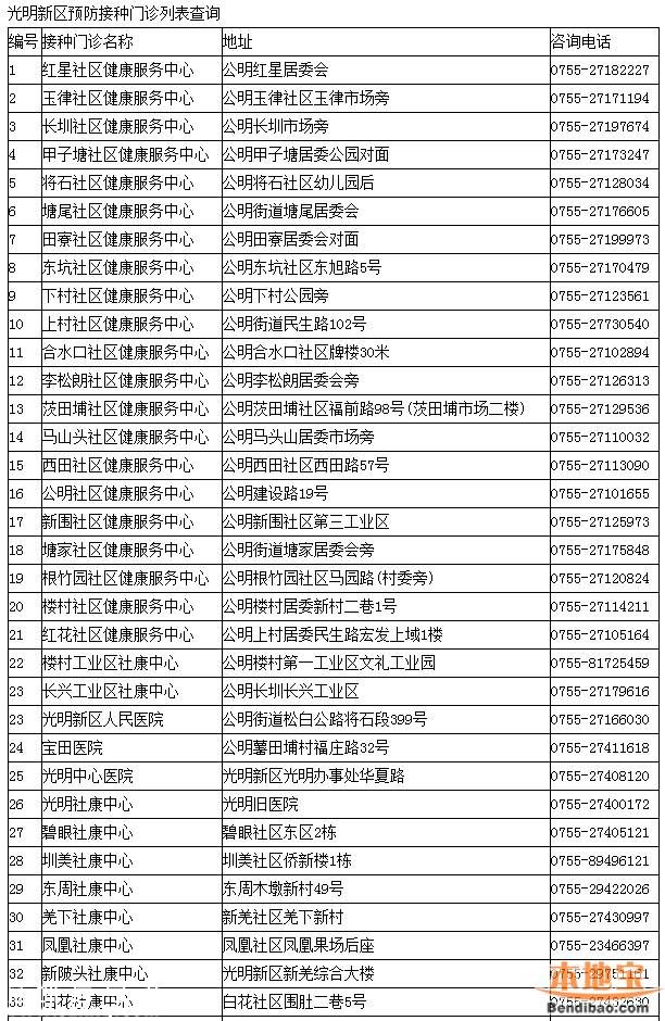 <a href=http://www.hnyueyi.com.cn/shenzhen/ target=_blank class=infotextkey>深圳</a>一類(lèi)疫苗可放心接種 去正規(guī)點(diǎn)接種疫苗