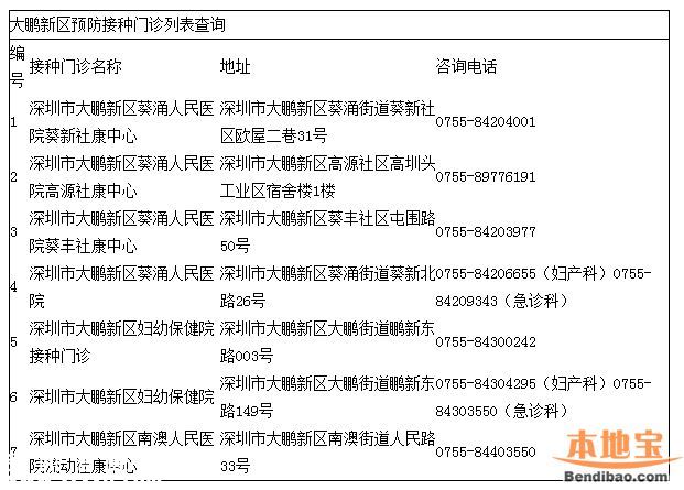 <a href=http://www.hnyueyi.com.cn/shenzhen/ target=_blank class=infotextkey>深圳</a>一類疫苗可放心接種 去正規(guī)點(diǎn)接種疫苗