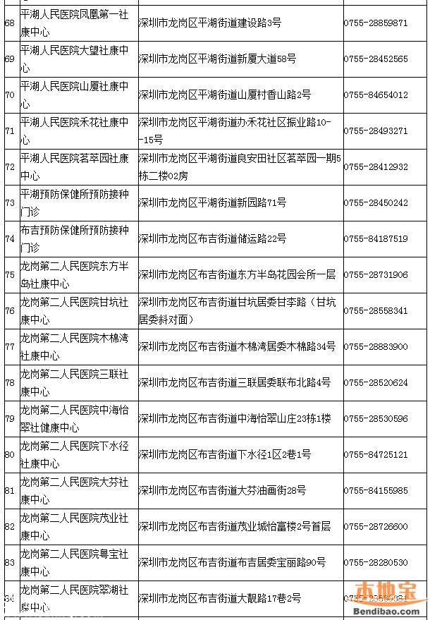 深圳一類疫苗可放心接種 去正規(guī)點接種疫苗