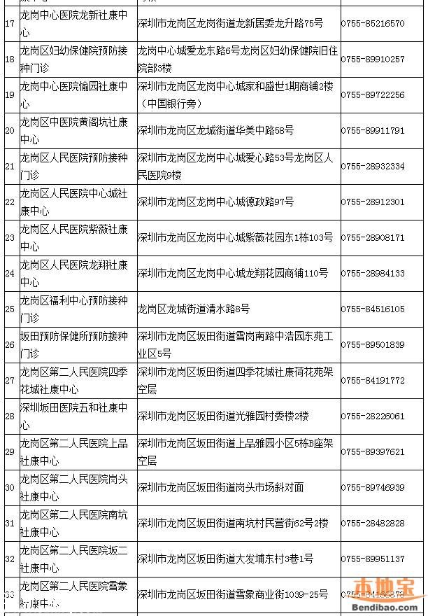深圳一類疫苗可放心接種 去正規(guī)點接種疫苗