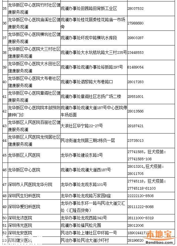 深圳一類疫苗可放心接種 去正規(guī)點(diǎn)接種疫苗