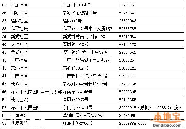 深圳一類疫苗可放心接種 去正規(guī)點(diǎn)接種疫苗