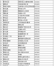 深圳羅湖區(qū)疫苗接種門診地址和電話
