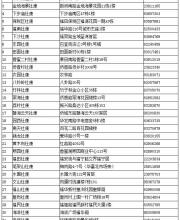 深圳福田區(qū)疫苗接種門診地址和電話