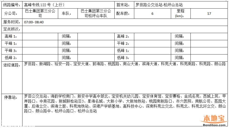南頭關(guān)改造28日啟動(dòng) 這8條公交線(xiàn)路調(diào)整