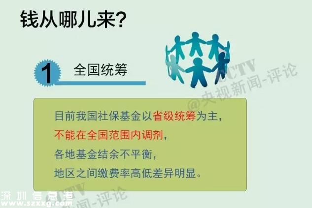 社保繳費(fèi)要降了  社保待遇會(huì)不會(huì)跟著降？